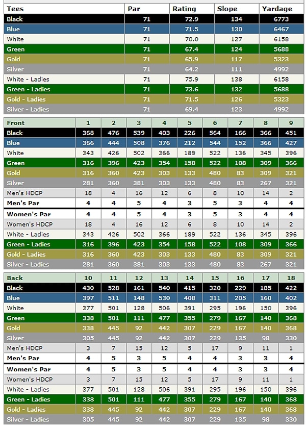 shadow hills golf club south course scorecard